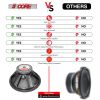 5 CORE 18 Inch Subwoofer Speaker 850W Peak High Power Handling 500W RMS 18" Replacement 8 Ohm Pro Audio DJ Sub Woofer - FR 18 190 MS